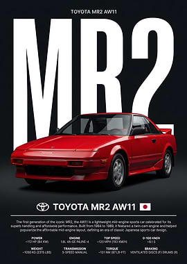 Toyota MR2 AW11 Poster