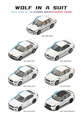 Evolution of the BMW M5 Saloon