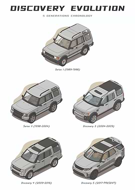 Land Rover Discovery Evolution