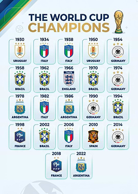 World Cup Champions