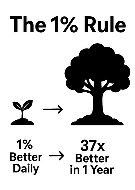 The 1% Rule Growth