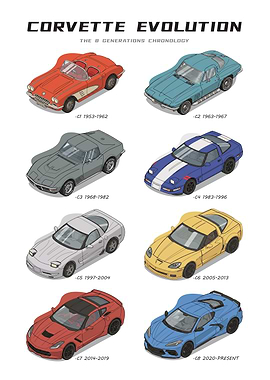 Corvette Evolution Generations Chronology