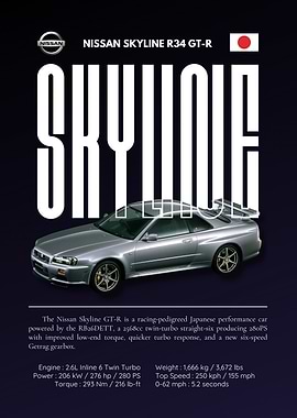 Nissan Skyline R34 GT-R Poster