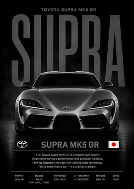 Toyota Supra MK5 GR Poster