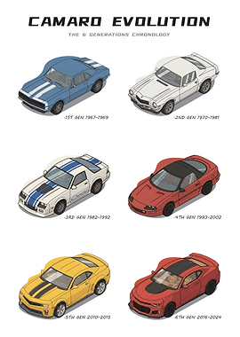 Camaro Evolution Generations Chronology