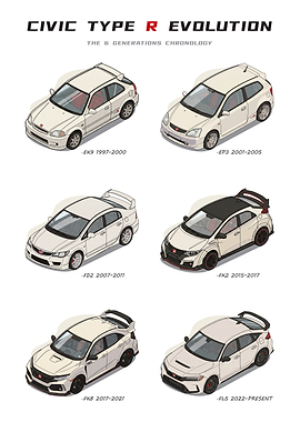 Honda Civic Type R Evolution