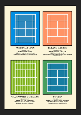 Tennis Grand Slam Courts
