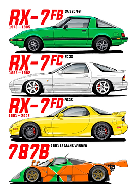 Mazda RX-7 Generations and 787B
