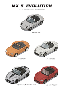 Mazda MX-5 Evolution Timeline