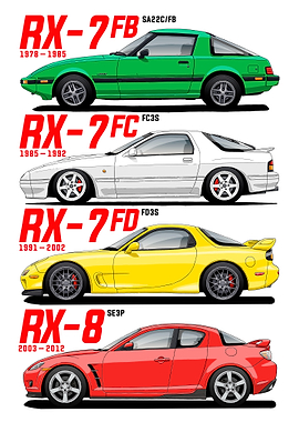 Mazda RX-7 and RX-8 Generations