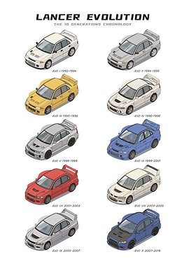 Mitsubishi Lancer Evolution Generations