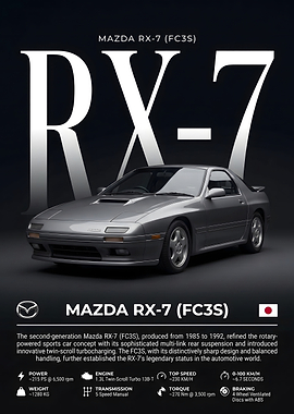 Mazda RX-7 (FC3S) Automotive Poster
