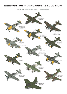 German WWII Aircraft Evolution Chart