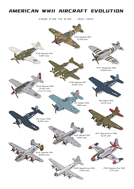 American WWII Aircraft Evolution Chart