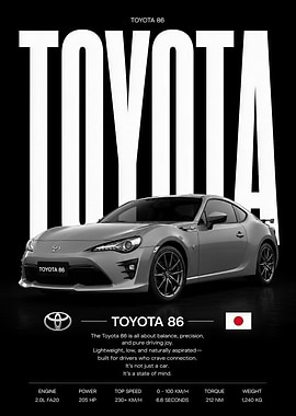 Toyota 86 Sports Car Poster