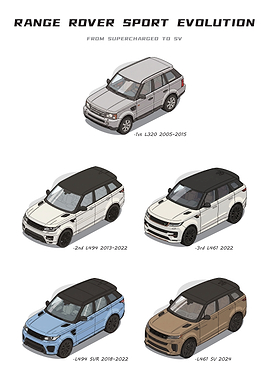 Range Rover Sport Evolution Infographic