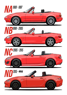 Mazda MX-5 Miata Generations Evolution Chart