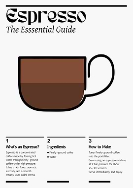 Espresso Coffee Guide Poster – Minimalist Barista Brewing Wall Art