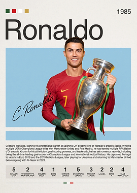 Cristiano Ronaldo Football Career Poster