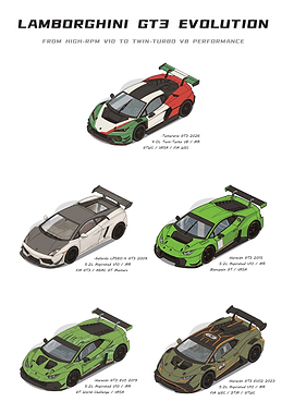 Lamborghini GT3 Evolution Car Poster