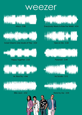 Weezer Teal Album Soundwave Poster