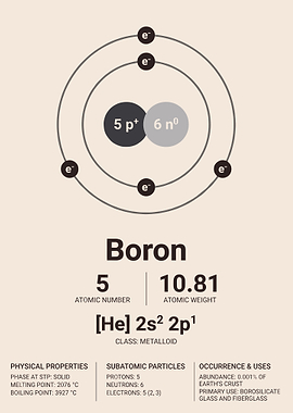 Minimalist Beryllium Element Scientific Poster