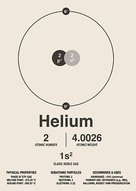 Minimalist Helium Element Scientific Poster