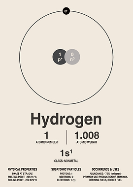 Minimalist Hydrogen Element Scientific Poster