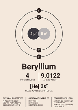 Minimalist Beryllium Element Scientific Poster