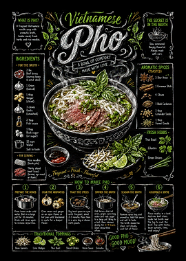 Vietnamese Pho Recipe Chalkboard Art