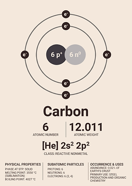 Minimalist Carbon Element Scientific Poster