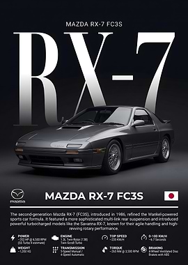 Mazda RX-7 FC3S Technical Poster