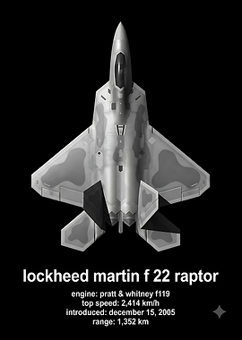 Lockheed Martin F-22 Raptor Infographic
