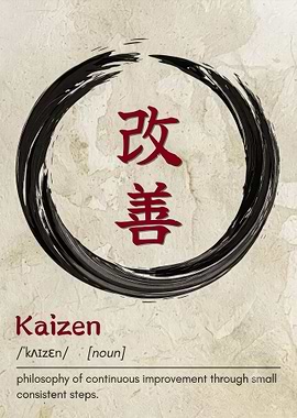 Kaizen Philosophy Definition Poster