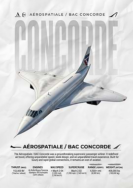 Aérospatiale/BAC Concorde Supersonic Airliner Poster