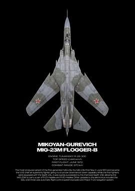 Mikoyan-Gurevich MiG-23M Flogger-B Technical Poster
