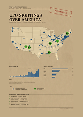 UFO Sightings Over America — Vintage Map of 2,698 Reports, 1947-1975