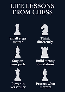 Life Lessons From Chess Poster