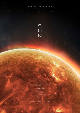 The Sun Solar System Infographic Poster