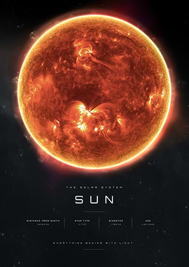 The Sun Solar System Poster