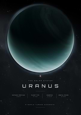 Uranus Solar System Educational Poster