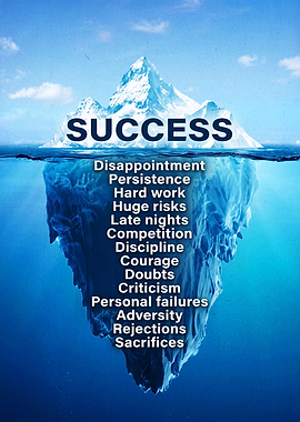 Success Iceberg Motivation Poster
