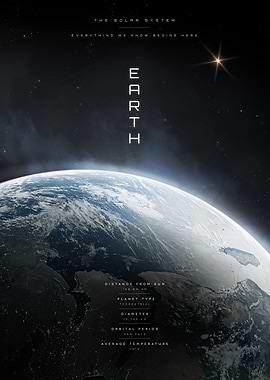 Earth Solar System Educational Poster