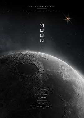 Minimalist Solar System Moon Poster