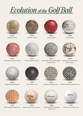 Evolution of the Golf Ball Poster