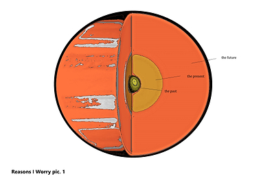 the future BY GASPONCE Sometimes worrying is all you ha ...
