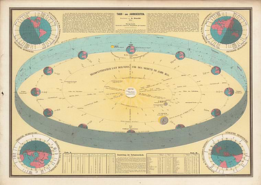 Vintage map seasons and days - 1855