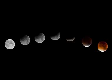 Bloodmoon over time