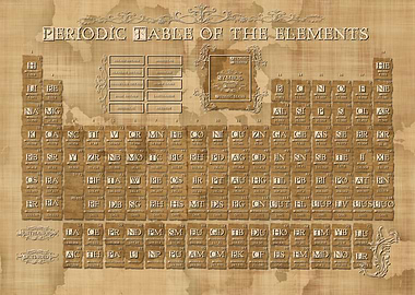 periodic table of elements