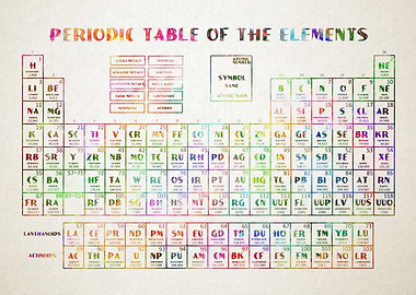 periodic table of elements